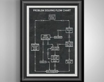 Problem Solving Flow Chart Funny Poster Co Worker Gift Break Room Art Cubicle Decor Maintenance Man Gift Handy Man Gift Auto Mechanic Gift