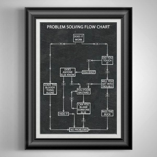 Problem Solving Flow Chart Funny Poster Co Worker Gift Break Room Art Cubicle Decor Maintenance Man Gift Handy Man Gift Auto Mechanic Gift