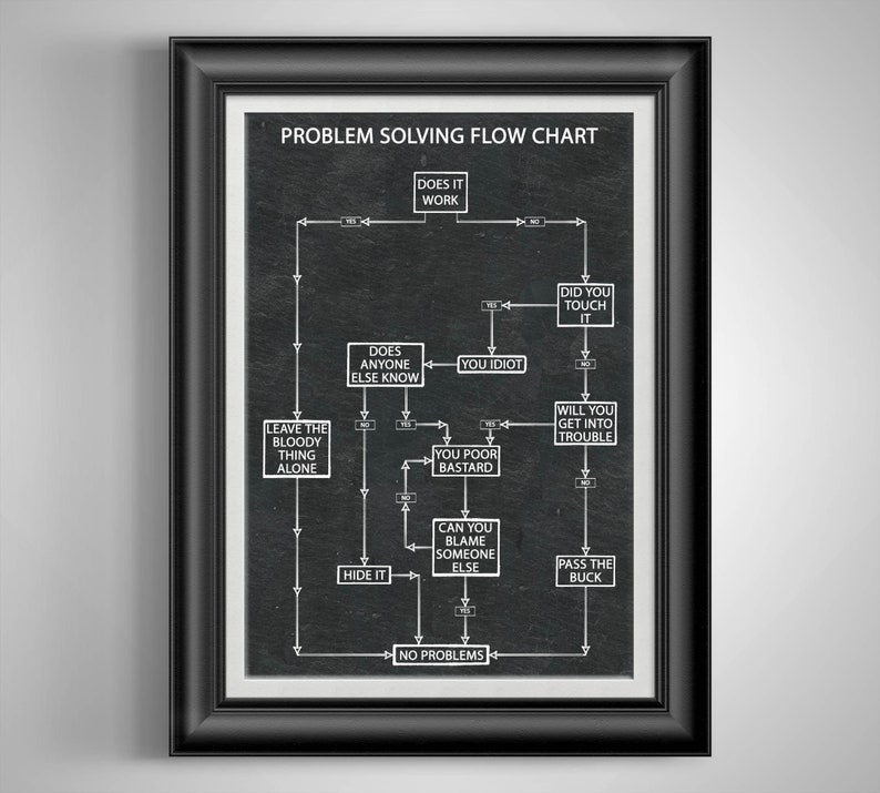 Funny Problem Solving Flow Chart Poster Co-Worker Gift, Office Break Room Art, Cubicle Decor, Auto Mechanic and Handyman Gift Black