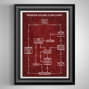 Problem Solving Flow Chart Funny Poster Co Worker Gift Break Room Art Cubicle Decor Maintenance Man Gift Handy Man Gift Auto Mechanic Gift image 5