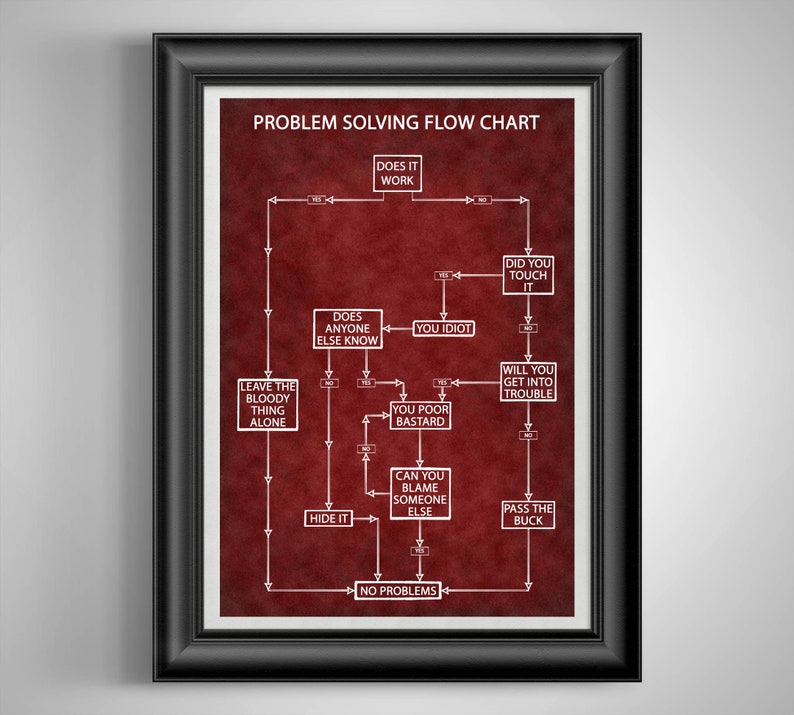 Funny Problem Solving Flow Chart Poster Co-Worker Gift, Office Break Room Art, Cubicle Decor, Auto Mechanic and Handyman Gift Red