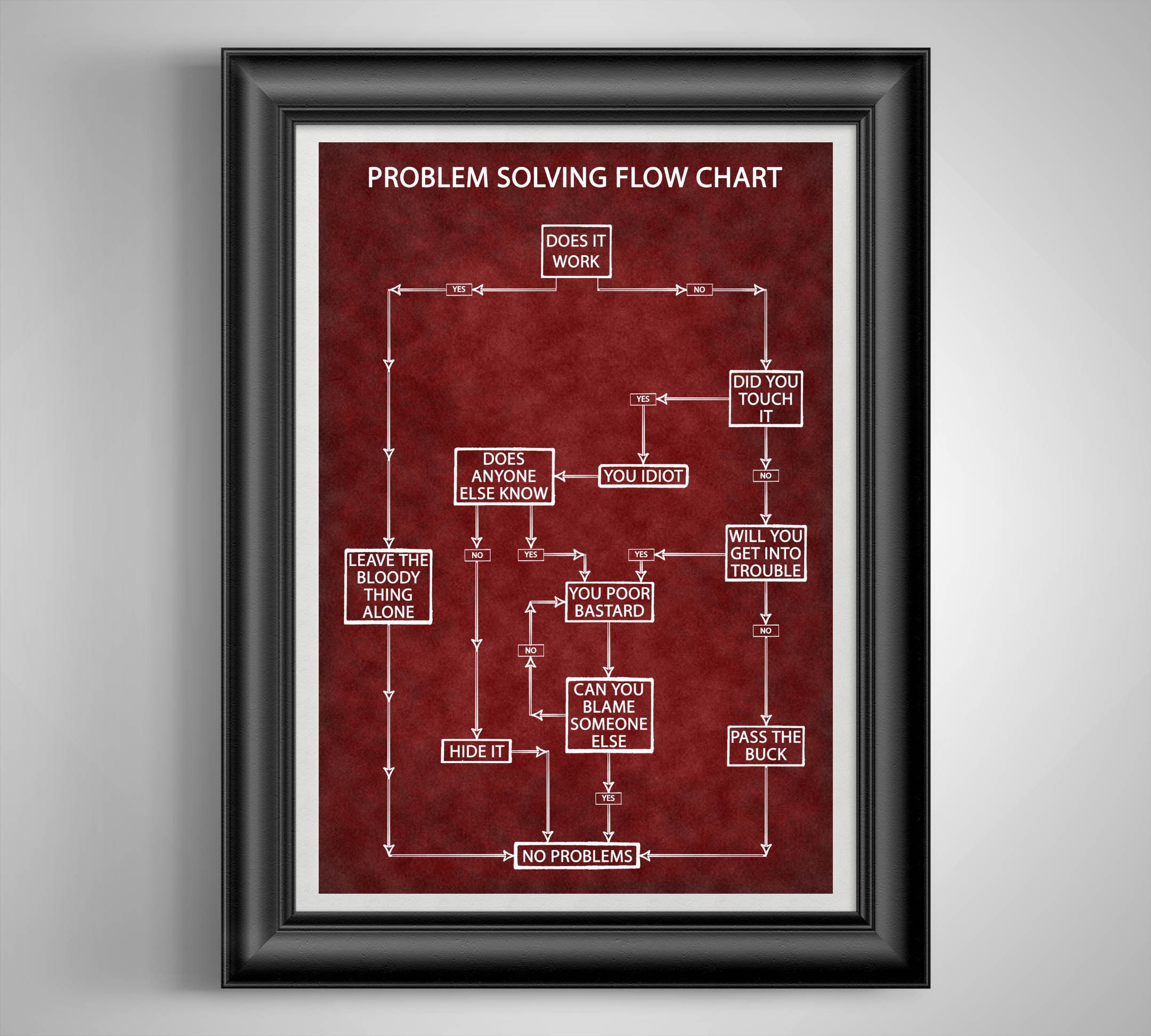 Problem Solving Flow Chart Funny Poster Co Worker Gift Break - Etsy Canada