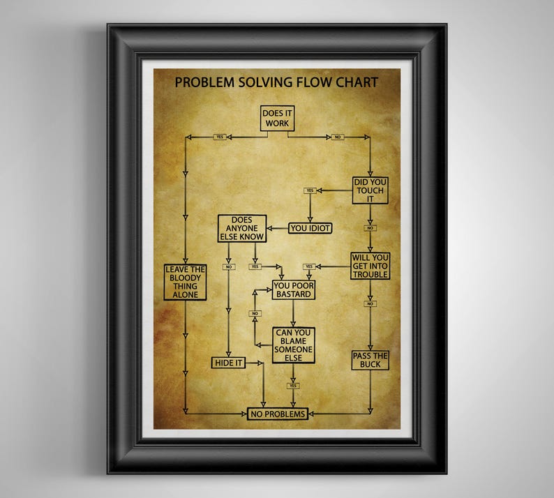Funny Problem Solving Flow Chart Poster Co-Worker Gift, Office Break Room Art, Cubicle Decor, Auto Mechanic and Handyman Gift Gold