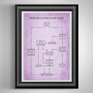Funny Problem Solving Flow Chart Poster Co-Worker Gift, Office Break Room Art, Cubicle Decor, Auto Mechanic and Handyman Gift Purple
