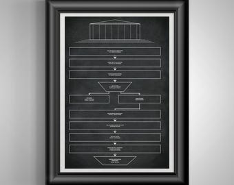 How the Supreme Court Hears a Case Poster, Civics Wall Art, Law School Gift, Legal Education Decor