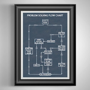 Funny Problem Solving Flow Chart Poster: Office Cubicle Decor - Etsy