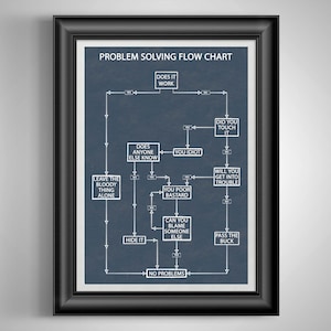 Problem Solving Flow Chart Funny Poster Co Worker Gift Break Room Art Cubicle Decor Maintenance Man Gift Handy Man Gift Auto Mechanic Gift image 3