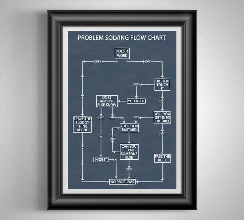 Problem Solving Flow Chart Funny Poster Co Worker Gift Break Room Art Cubicle Decor Maintenance Man Gift Handy Man Gift Auto Mechanic Gift image 3