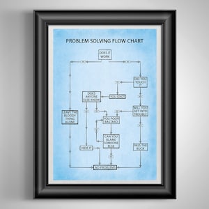 Funny Problem Solving Flow Chart Poster Co-Worker Gift, Office Break Room Art, Cubicle Decor, Auto Mechanic and Handyman Gift Lt Blue