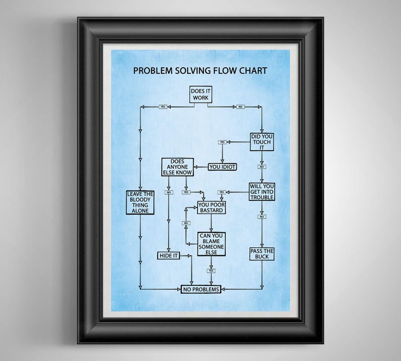 Funny Problem Solving Flow Chart Poster Co-Worker Gift, Office Break Room Art, Cubicle Decor, Auto Mechanic and Handyman Gift Lt Blue