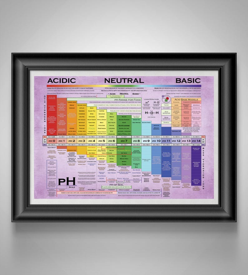 Chemistry Teacher Gift: Colorful Ph Scale Science Poster for Classroom ...