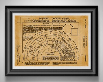 Scientific Cooking Chart Print, Kitchen Science Wall Art, Chef Gift, Culinary Geek Home Decor Poster