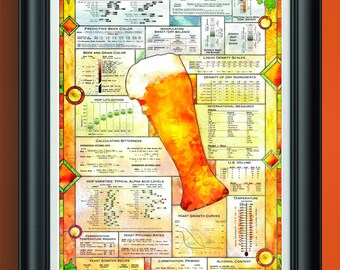 Rustic Beer Brewing Patent Print, Home Brewer Bar Decor, Man Cave Brewery Wall Art, Craft Gift Poster