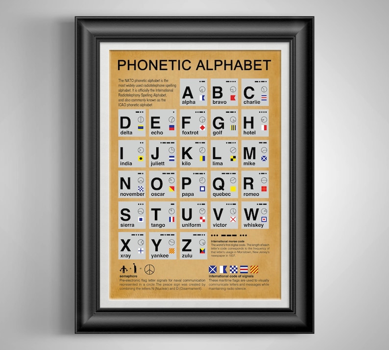 Alpha Bravo Charlie Alphabet Poster Aviation Alphabet Etsy