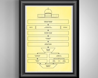 Electoral College Process Educational Poster, Civics Wall Art, History Teacher Gift, Government Decor