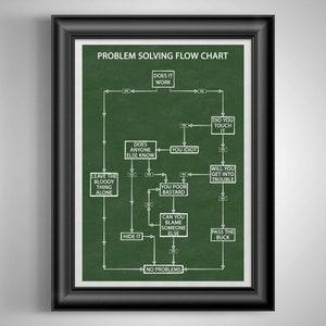 Problem Solving Flow Chart Funny Poster Co Worker Gift Break Room Art Cubicle Decor Maintenance Man Gift Handy Man Gift Auto Mechanic Gift image 4