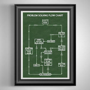 Funny Problem Solving Flow Chart Poster Co-Worker Gift, Office Break Room Art, Cubicle Decor, Auto Mechanic and Handyman Gift Green