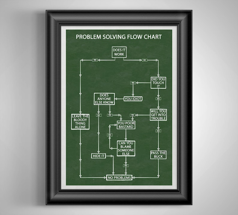 Funny Problem Solving Flow Chart Poster Co-Worker Gift, Office Break Room Art, Cubicle Decor, Auto Mechanic and Handyman Gift Green