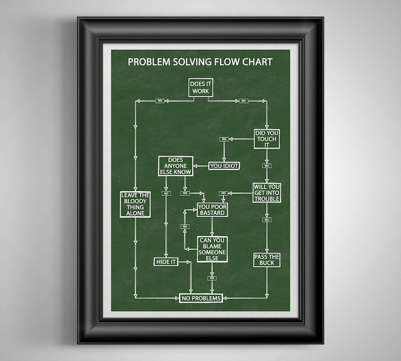 Problem Solving Flow Chart Funny Poster Co Worker Gift Break Room Art Cubicle Decor Maintenance Man Gift Handy Man Gift Auto Mechanic Gift image 4