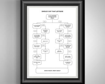 Should I Eat That Leftover Funny Flow Chart Print, Kitchen Humor Wall Art, Breakroom Gift Decor Poster