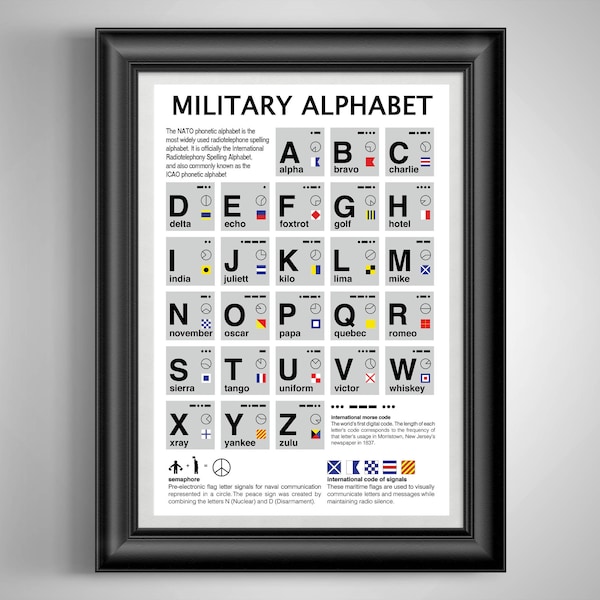 Phonetic Alphabet Morse Code Poster Military Decor Alpha Bravo Charlie Print Army Wall Art NATO Alphabet Gift