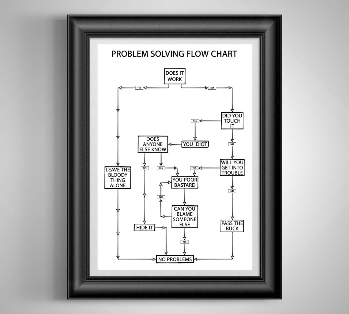 Problem Solving Flow Chart Funny Poster Co Worker Gift Break | Etsy