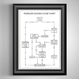 Funny Problem Solving Flow Chart Poster: Office Cubicle Decor - Etsy