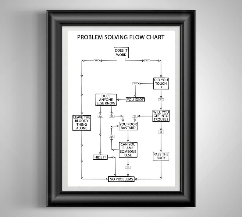 Problem Solving Flow Chart Funny Poster Co Worker Gift Break Room Art Cubicle Decor Maintenance Man Gift Handy Man Gift Auto Mechanic Gift image 6