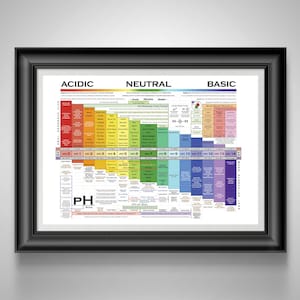 Chemistry Teacher Gift: Colorful pH Scale Science Poster for Classroom Decor & STEM Education