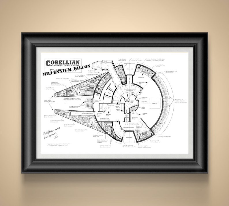 Millennium Falcon Blueprint Poster: Star Wars Patent Art - Etsy