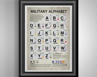 Code Morse, alphabet phonétique, alphabet militaire, OTAN, OACI, radiotéléphonie, ABC phonétique, imprimable, version rouge - France