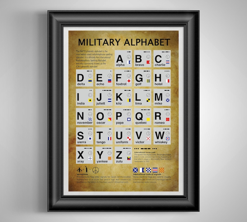 Affiche Alphabet Phonétique OTAN Grand Format A3 - Armée/Maritime - Neuve
