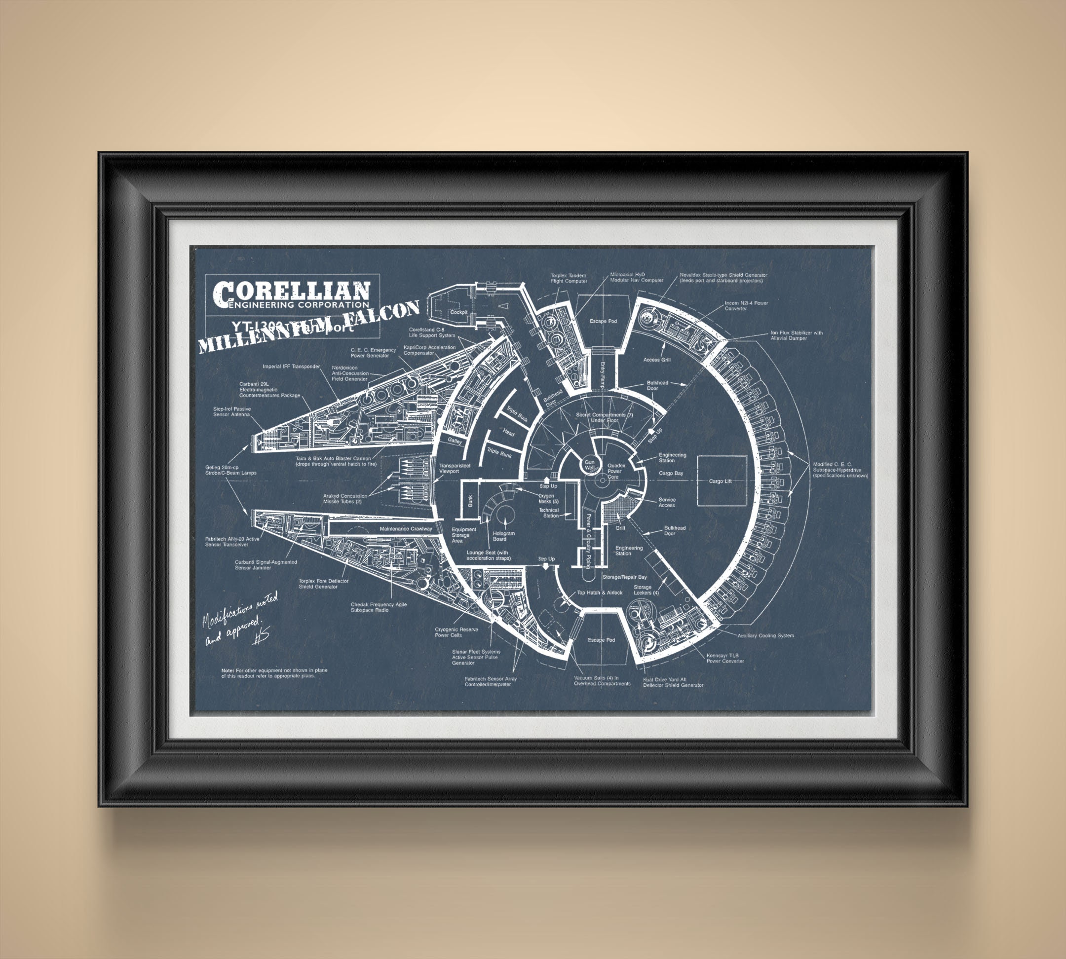Millennium Falcon Blueprint Poster: Star Wars Patent Art - Etsy