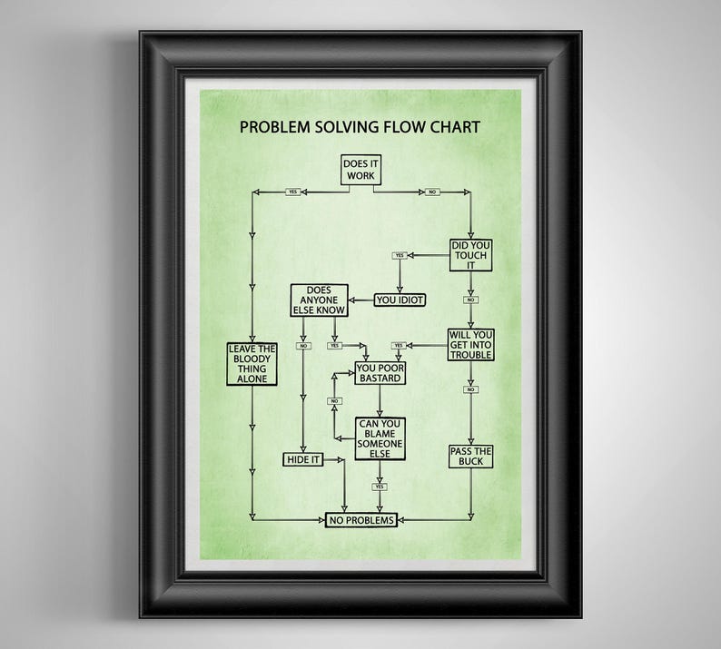 Funny Problem Solving Flow Chart Poster Co-Worker Gift, Office Break Room Art, Cubicle Decor, Auto Mechanic and Handyman Gift Lt Green