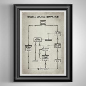 Funny Problem Solving Flow Chart Poster Co-worker Gift, Office Break ...