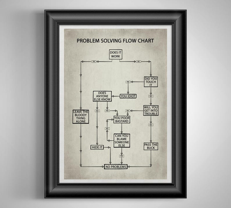 Funny Problem Solving Flow Chart Poster Co-Worker Gift, Office Break Room Art, Cubicle Decor, Auto Mechanic and Handyman Gift Gray