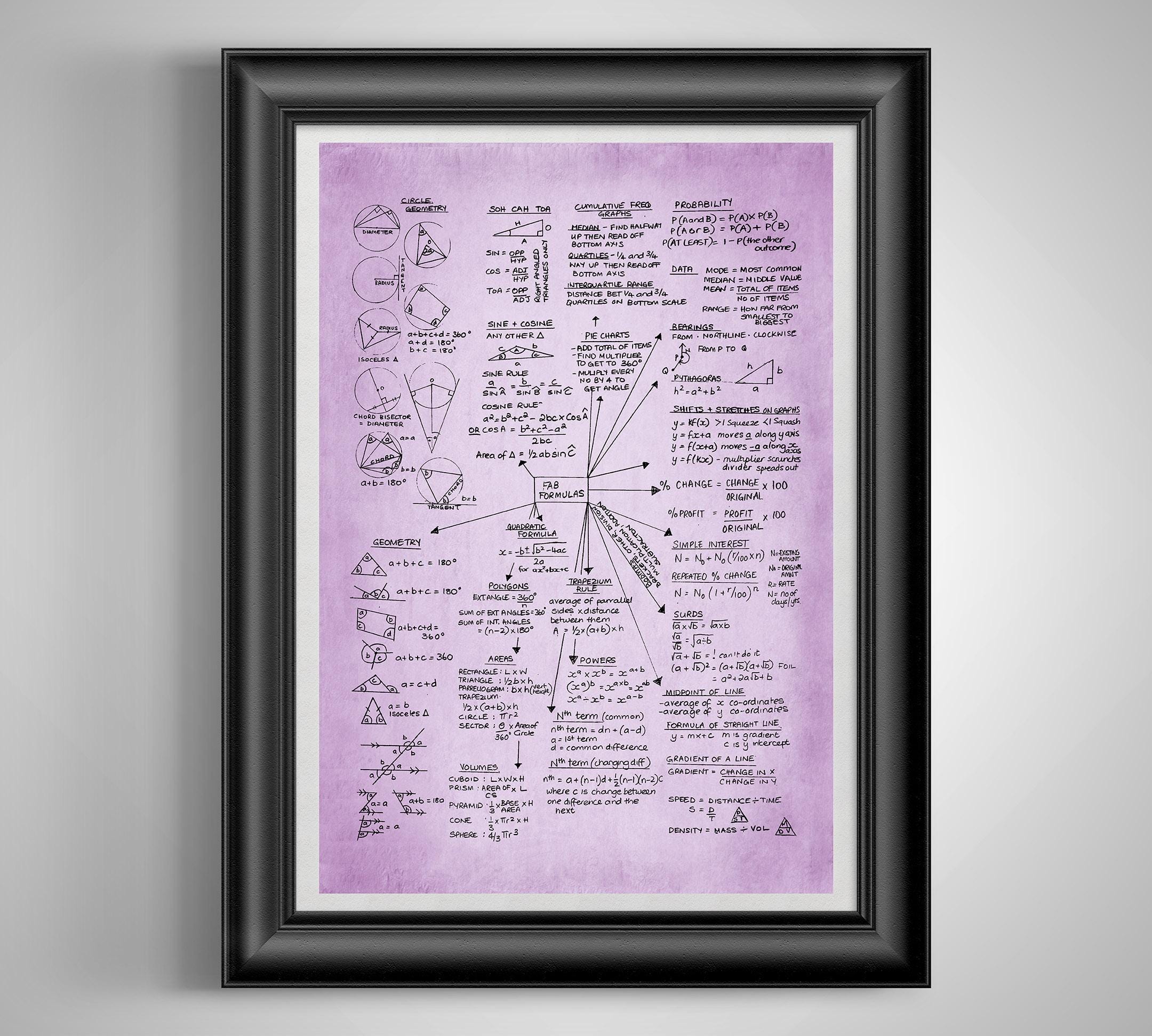 Math In Science Poster Math Educational Poster: Inspiring Classroom Decor for Teachers and ...