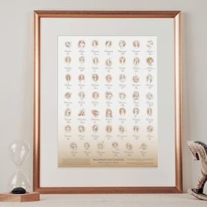 PDF DOWNLOAD Human Design Incarnation Cross Illustrated Poster Guide
