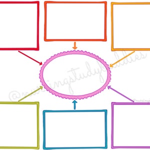 Colorful Plain Mind Map Combo Pack of 3 - Etsy
