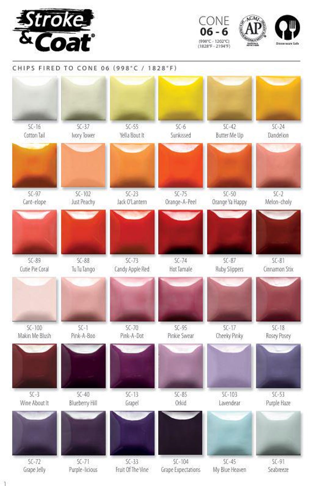 Stroke And Coat Color Chartnull