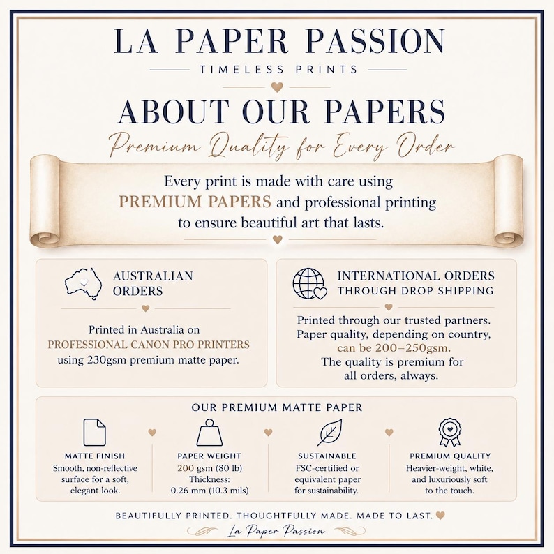 May include: An informational graphic titled LA PAPER PASSION TIMELESS PRINTS detailing paper quality. It features sections on Australian orders using 230gsm matte paper, international drop shipping, and specifications for premium matte paper including 200 gsm weight, 0.26 mm thickness, and FSC-certified sustainability.