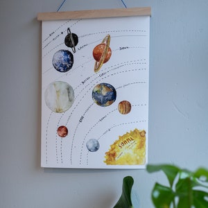 Póster sistema planetario | Sistema Solar | Planetas | Impresión artística DIN A3