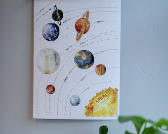 Poster Planetensystem | Sonnensystem | Planeten | Kunstdruck DIN A3