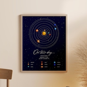 Custom Planet Print - planets by date - nursery print - custom wedding gift - solar system date - planet map - night sky by date - planets