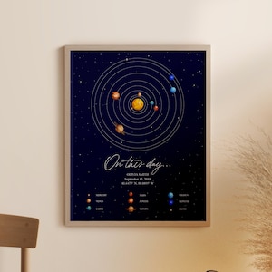 Planetendruck nach Datum - Planetendruck - Hochzeitsgeschenk - Planetenbild - Planetenbild - Nachthimmel nach Datum - Planetendruck