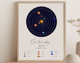 Personalized solar system - planets by date - custom wedding gift - solar system date - planet map - night sky by date - nursery wall art