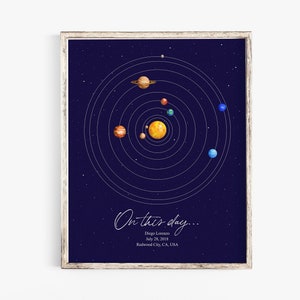 Nachthimmel - Planeten nach Datum - Geschenk zum Jahrestag - Kinderzimmer Druck - Hochzeitsgeschenk - Sonnensystem Datum - Planetenkarte - Nachthimmel nach Datum