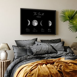 Gepersonaliseerde maanprint - Aangepaste maanfaseprint - aangepast jubileumcadeau - The Night We Met - Astrologieprint - Afdrukbare muurkunst - maan