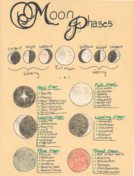 Pagan/Wiccan Phases of the Moon Printable BoS Page Etsy