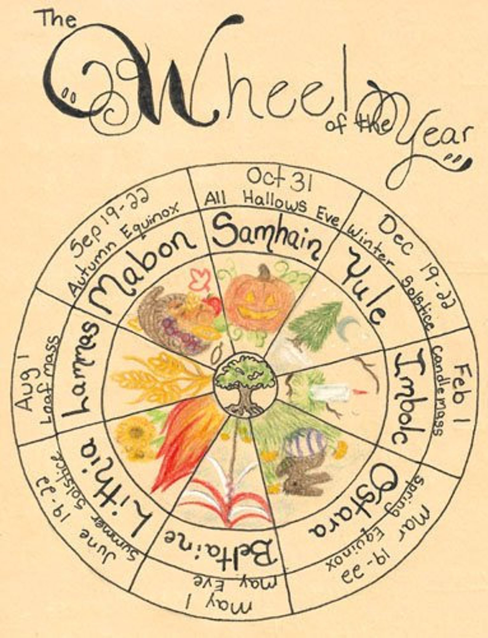 Pagan/wiccan Wheel of the Year Printable Bos Page Etsy
